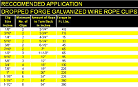 Drop Forged Hot Galvanized Wire Rope Clips - USA 2